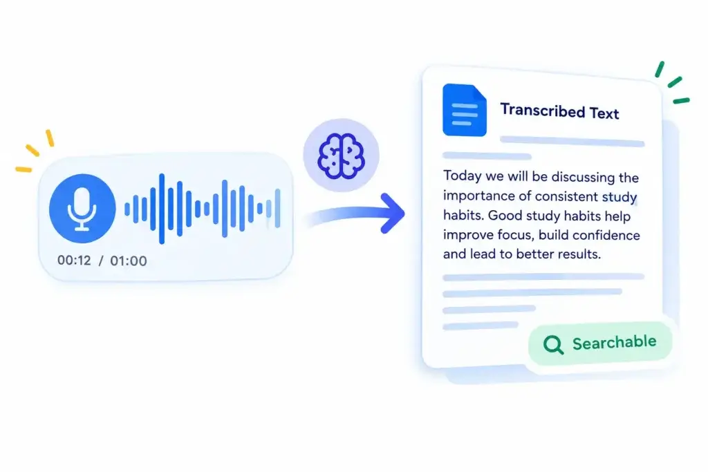 Audio waveform transcription converting lecture recording to searchable text